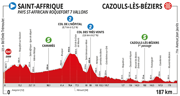 Stage 1 profile